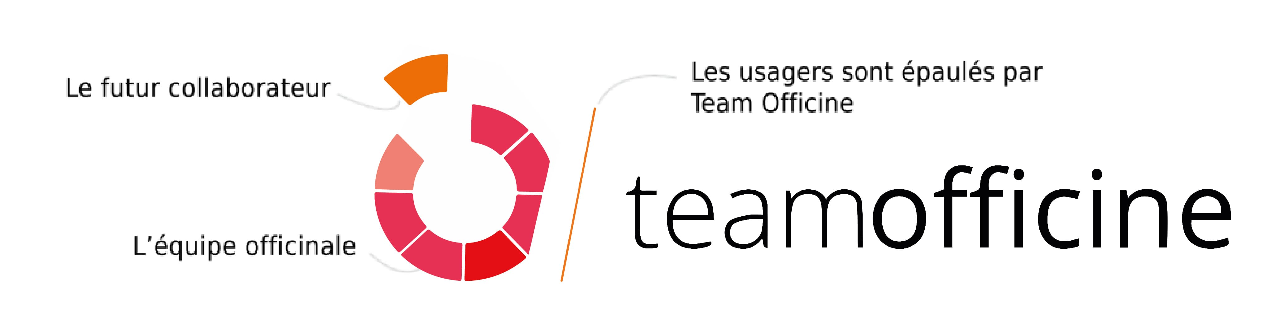 Explications du logo de Team Officine