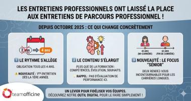 Team Officine illustration entretiens de parcours professionnels